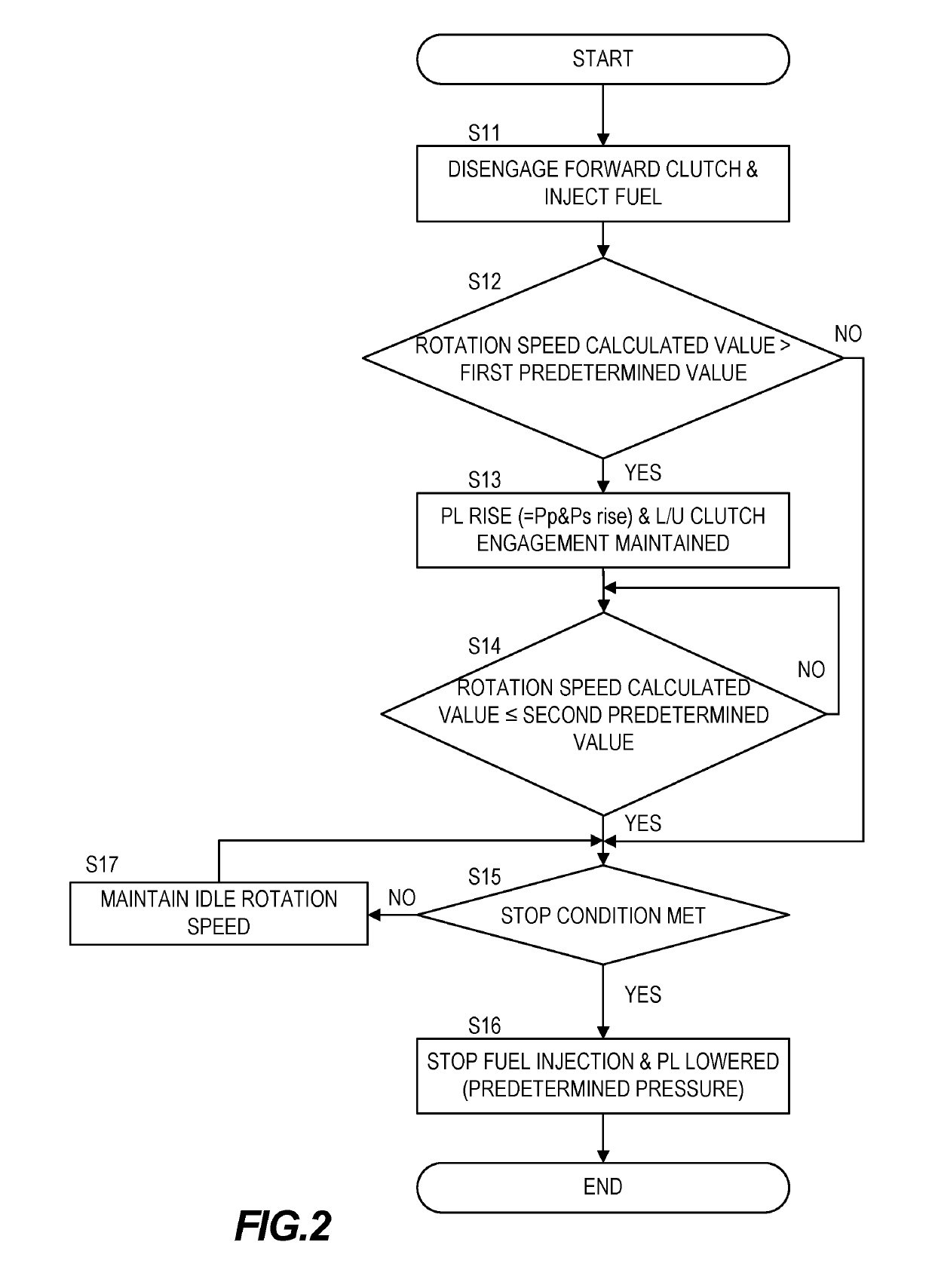 Control device for vehicle and control method for vehicle