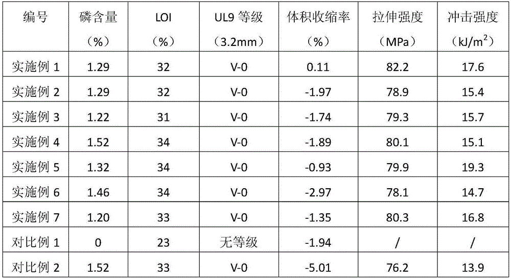 UV-curing halogen-free flame-retardant low-shrinkage epoxy resin composition and preparation method thereof