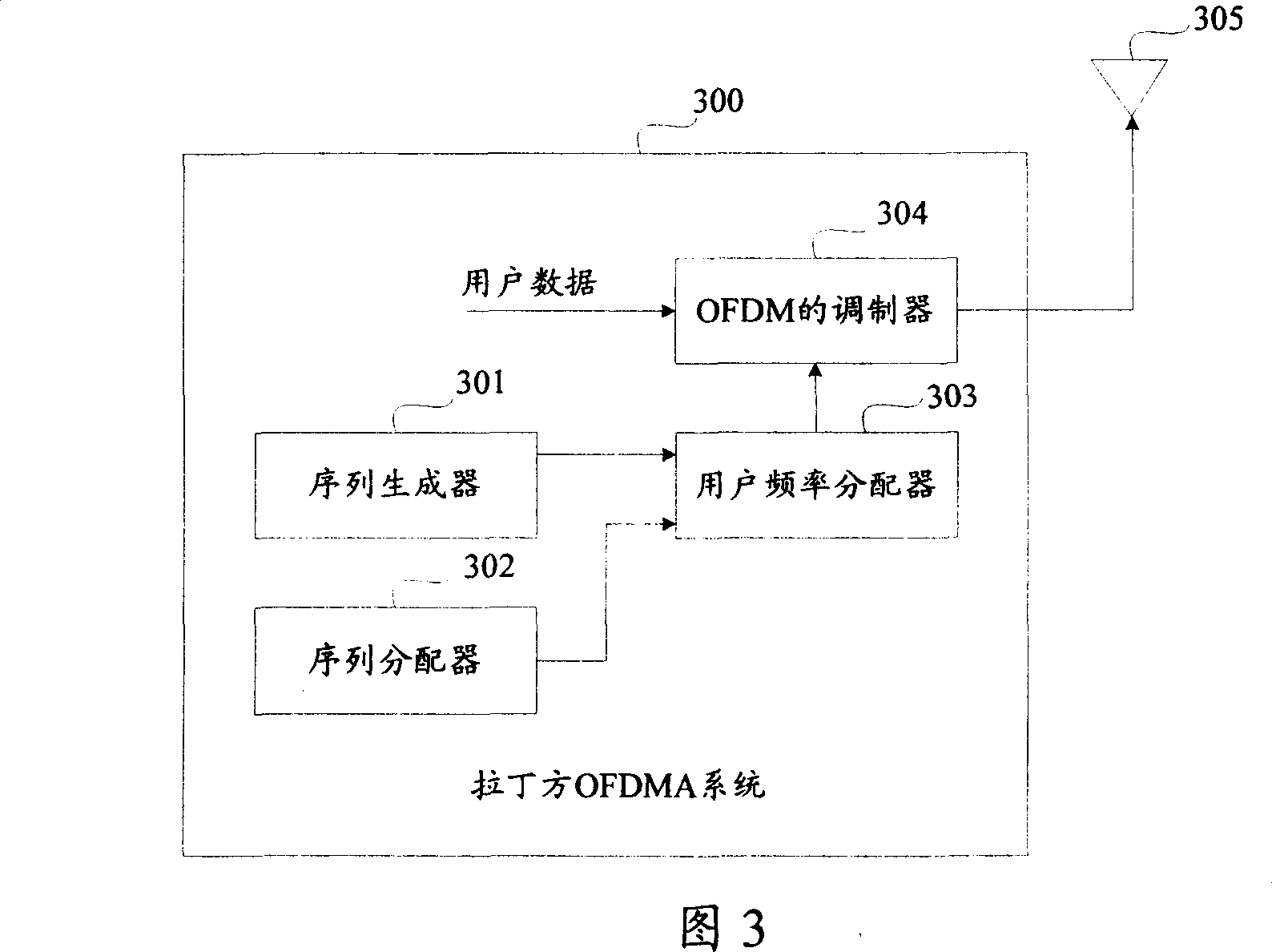 Expansion latin square family sequence generating method/device and communication control method/system