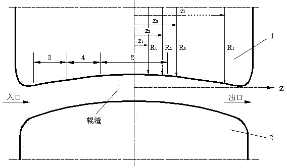 Method for designing roller shape of two-roller straightener concave roller