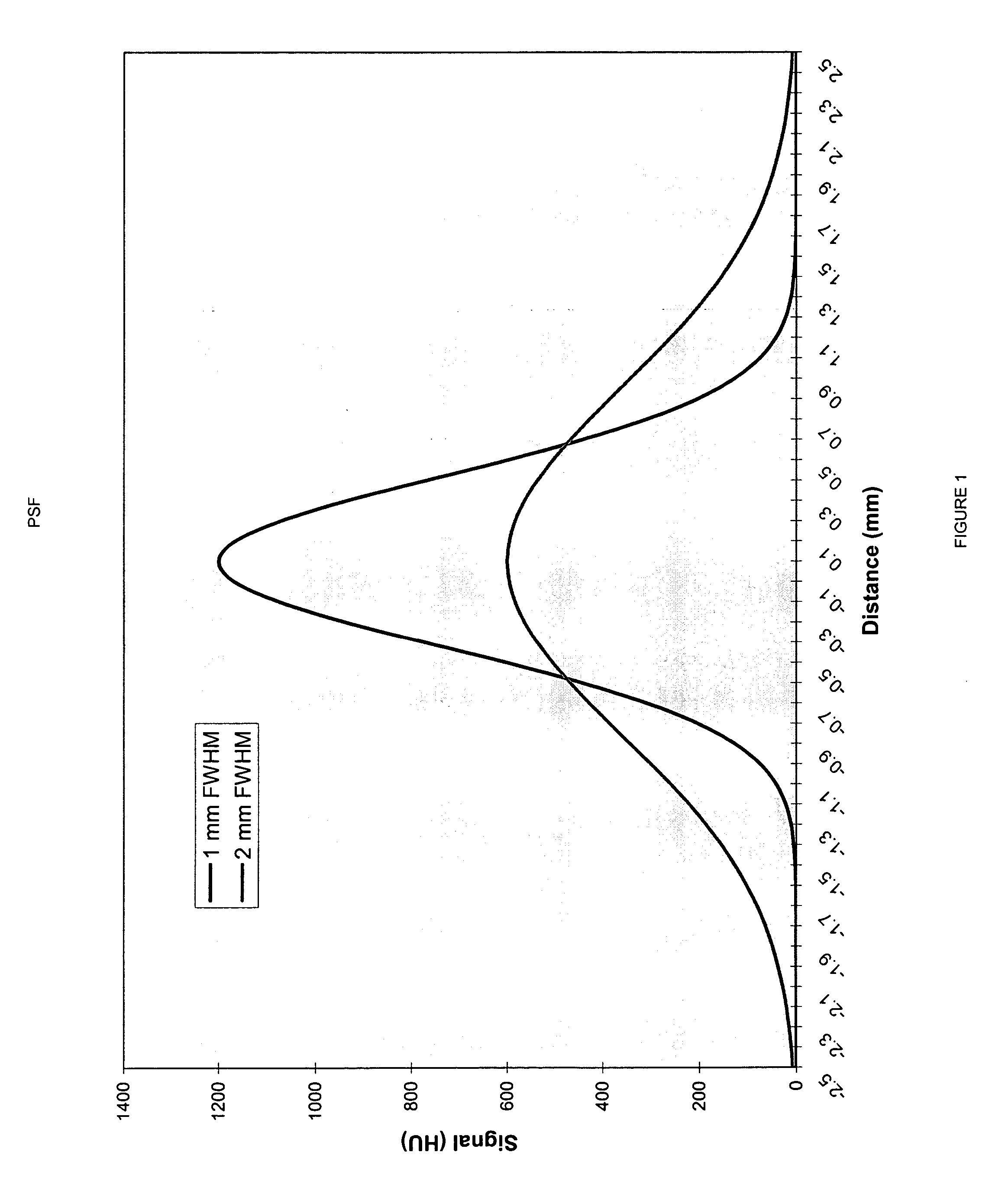 Method and apparatus for improving a virtual colonoscopy and A CT angiography