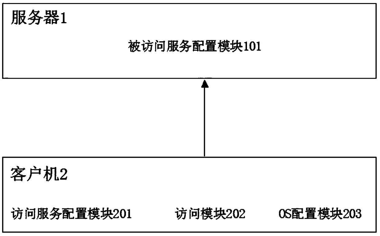 Method and system of remotely configuring client OS