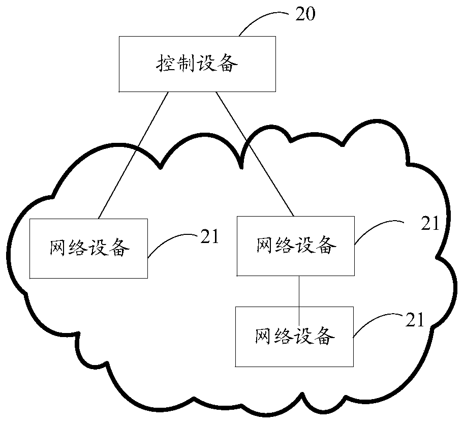 Method, device and system for establishing network forwarding model