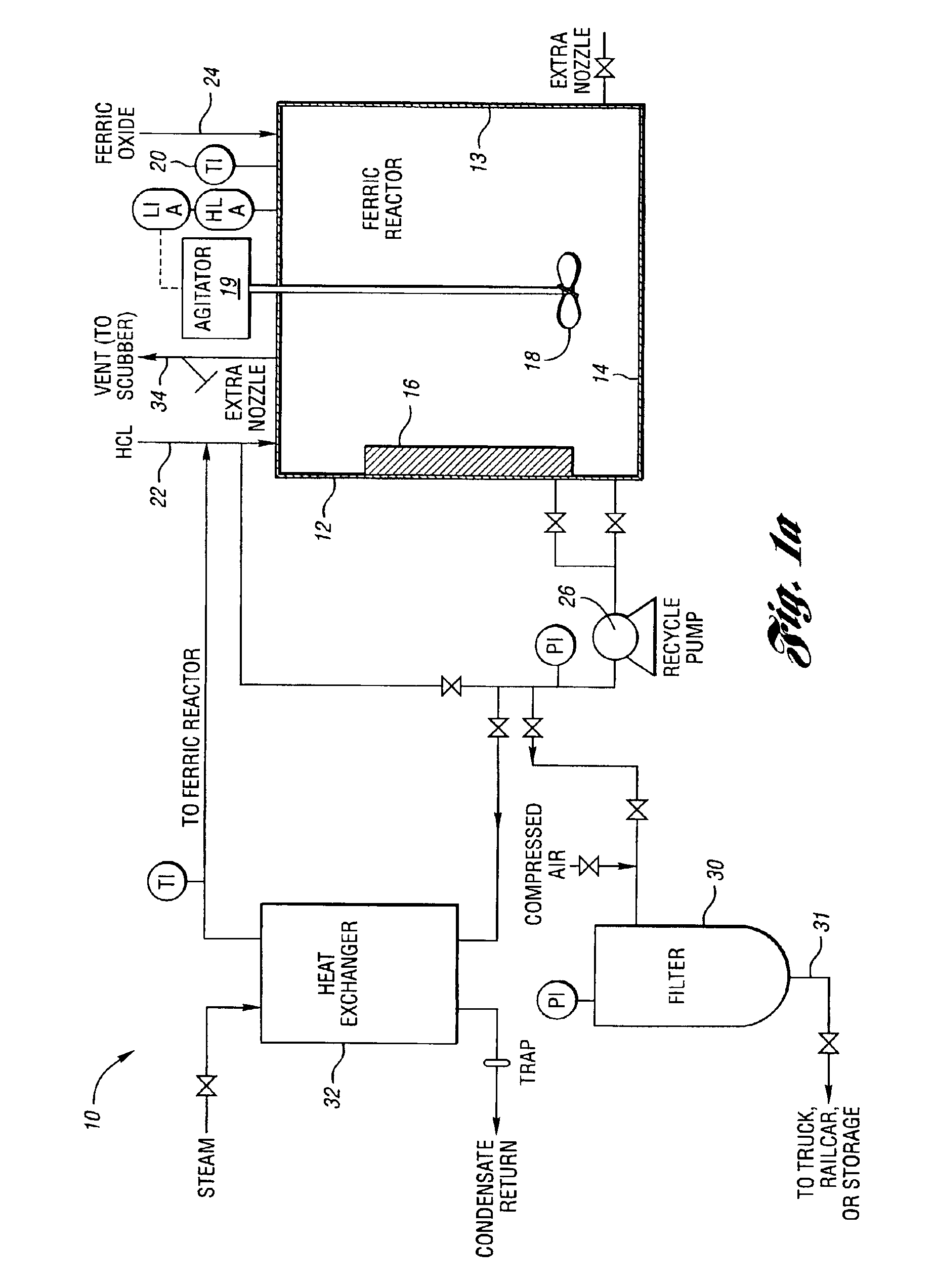 Method of making ferric chloride with reduced amounts of hydrochloric acid for water treatment