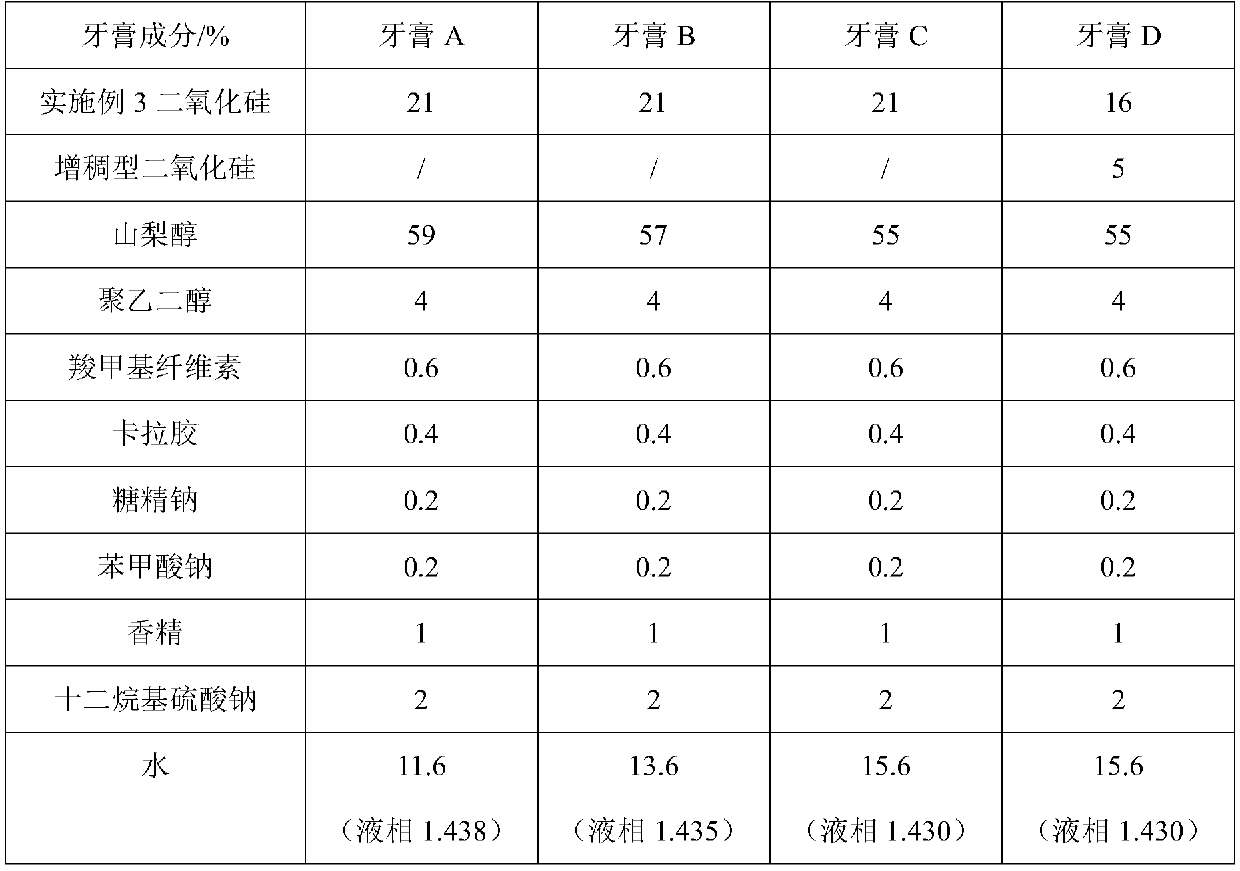 A kind of low-refractive high-viscosity friction silicon dioxide and its preparation method