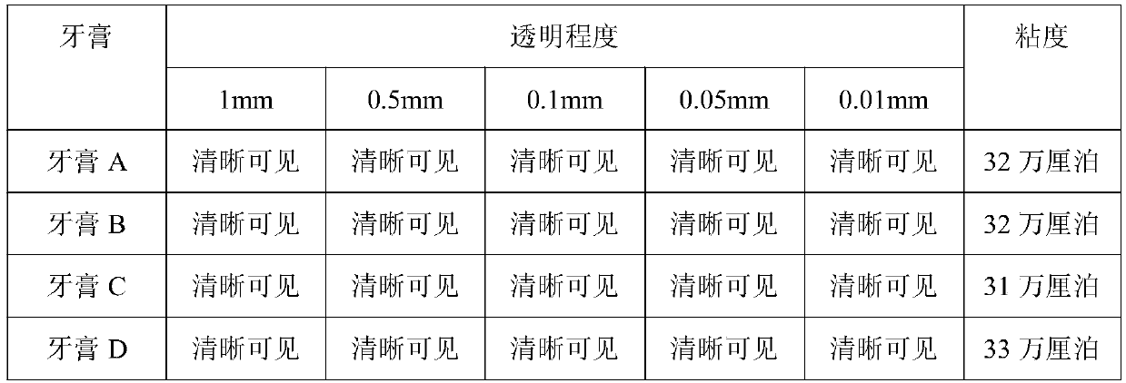 A kind of low-refractive high-viscosity friction silicon dioxide and its preparation method