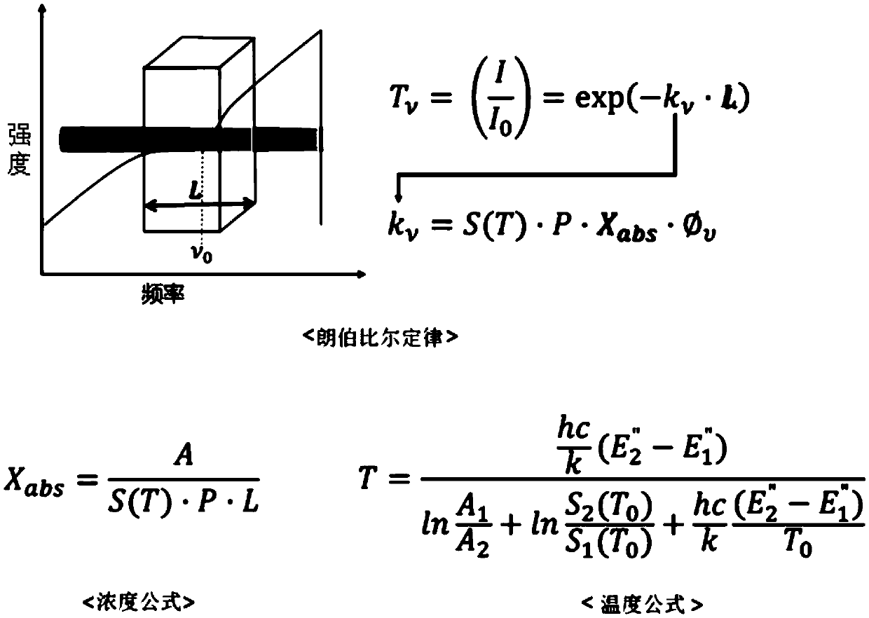 System for precisely measuring fine dust precursors