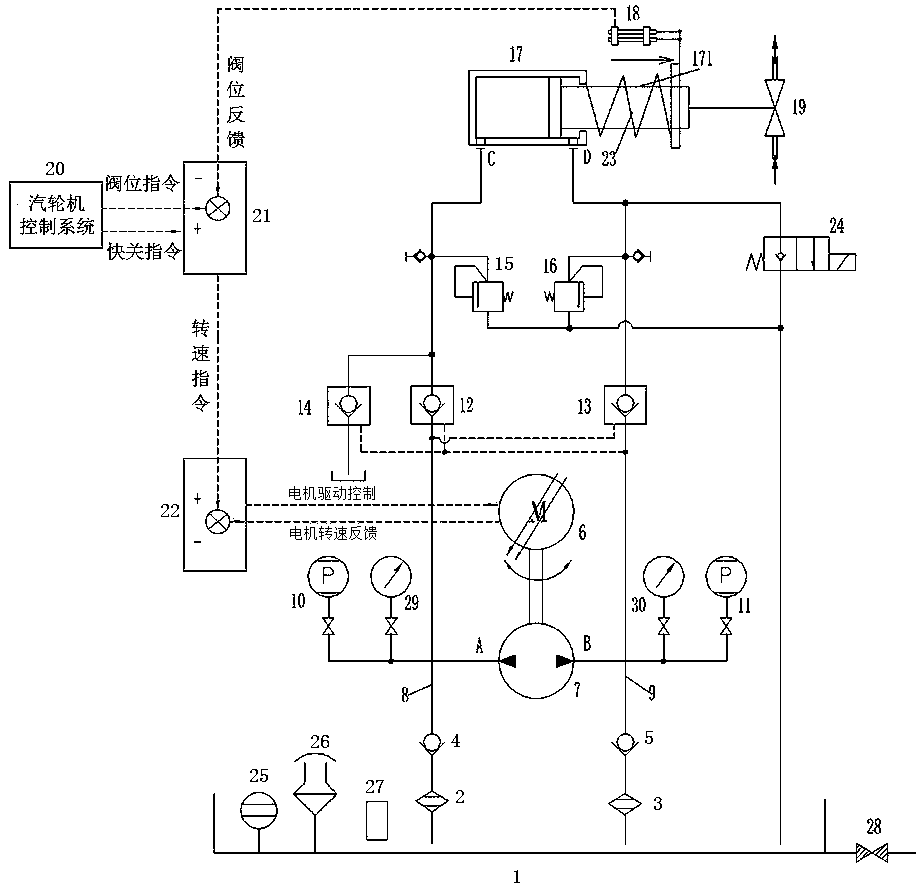 Steam turbine pump control cylinder servo system and control method