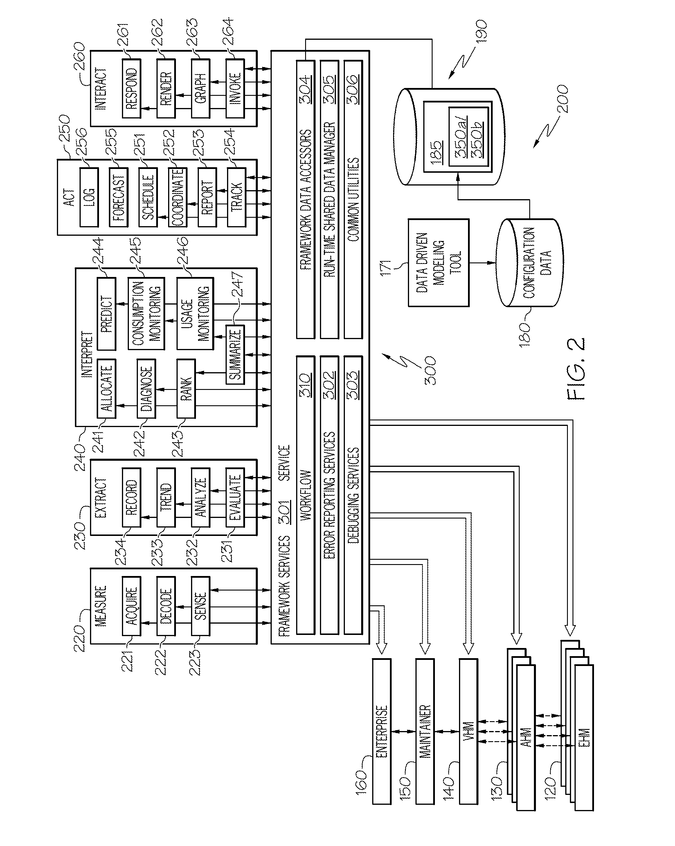 Method for performing condition based data acquisition in a hierarchically distributed condition based maintenance system