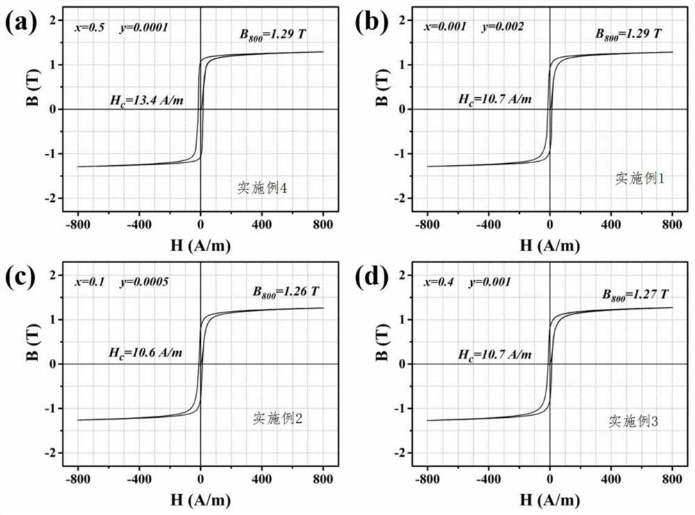 A kind of high silicon steel and preparation method thereof