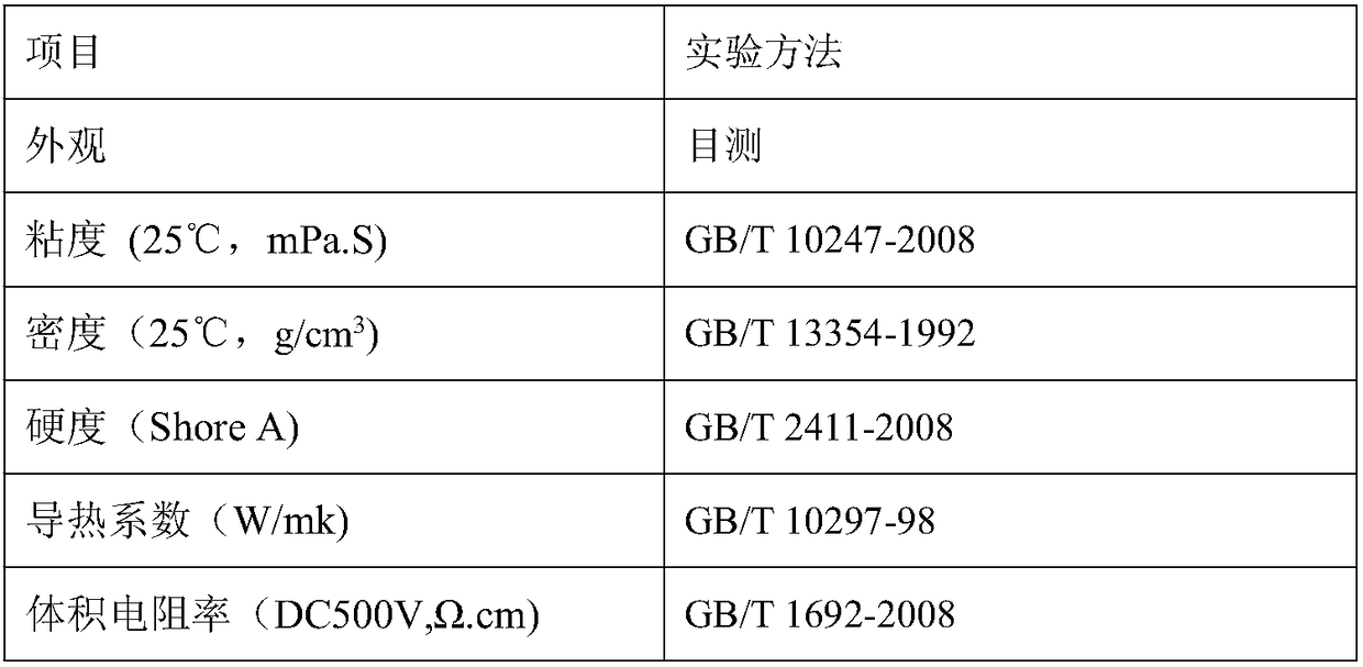 Two-component high-thermal-conductivity pouring sealant and preparation method thereof