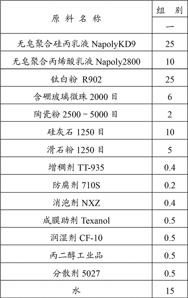 Heat-reflecting insulating coating for outer surface of building and preparation method thereof