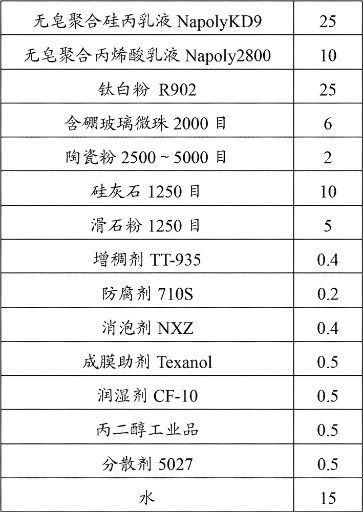 Heat-reflecting insulating coating for outer surface of building and preparation method thereof