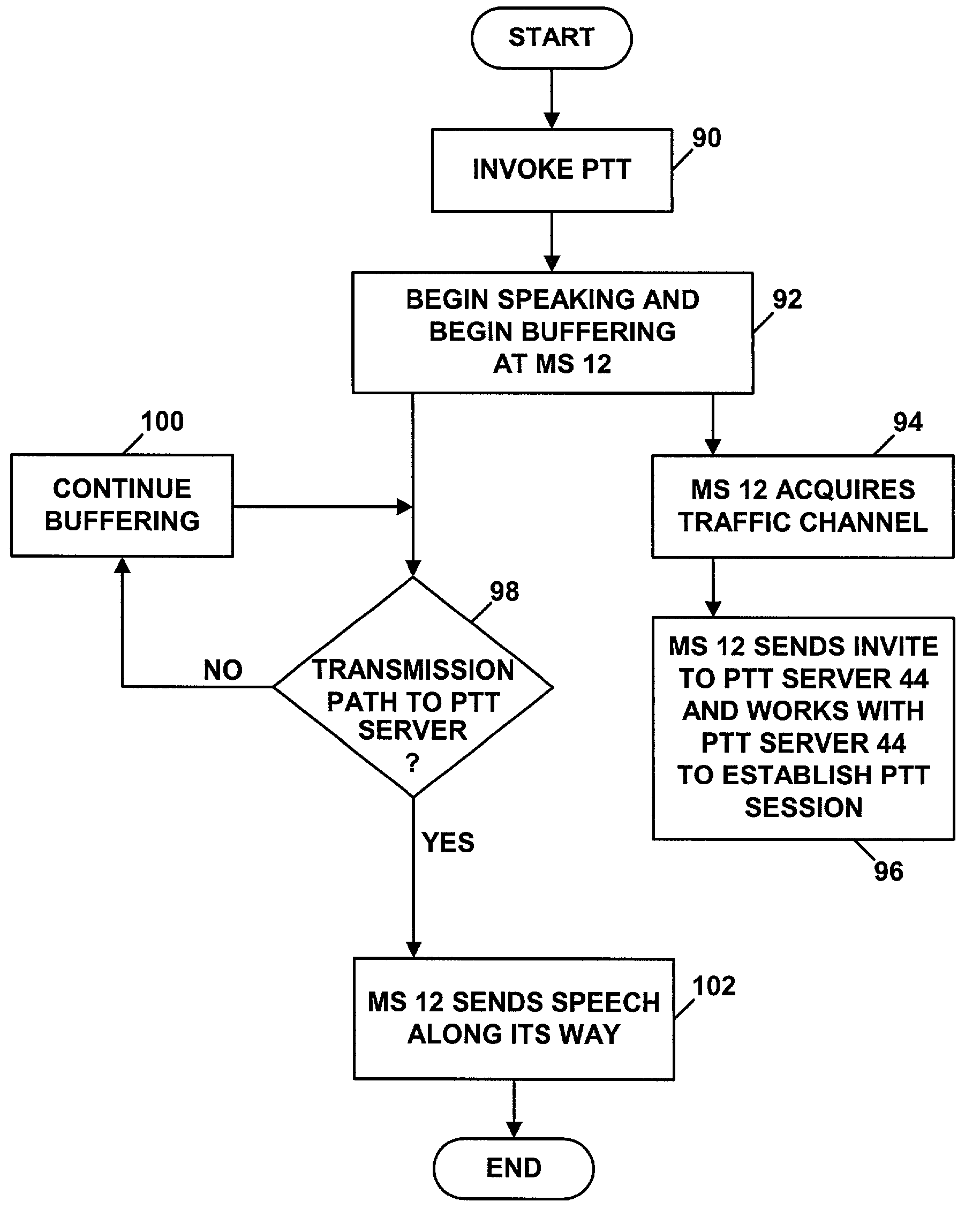 Method and system for reducing latency when initiating real-time media sessions