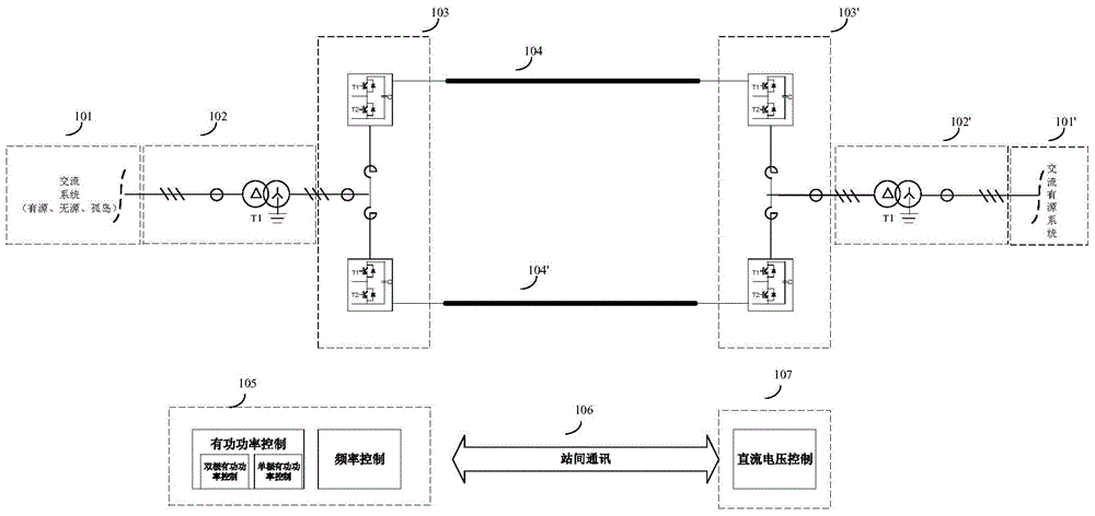 Flexible direct current transmission system power coordination control method