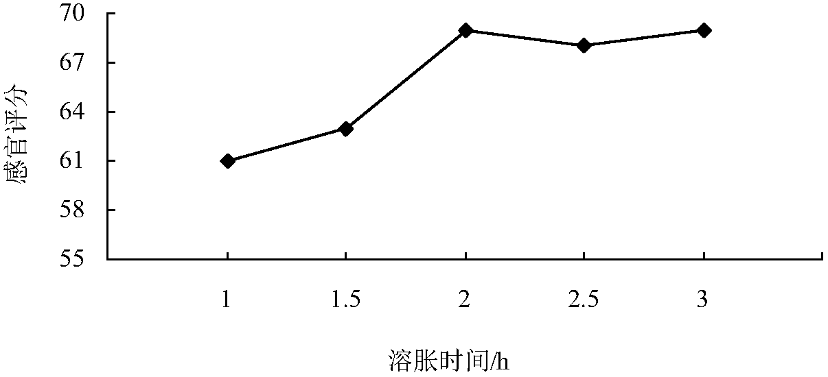 A kind of black fungus cake and its preparation method and application