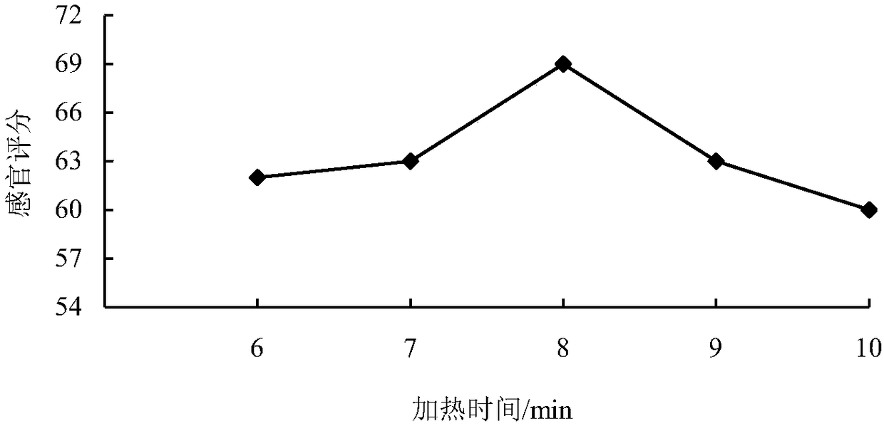 A kind of black fungus cake and its preparation method and application