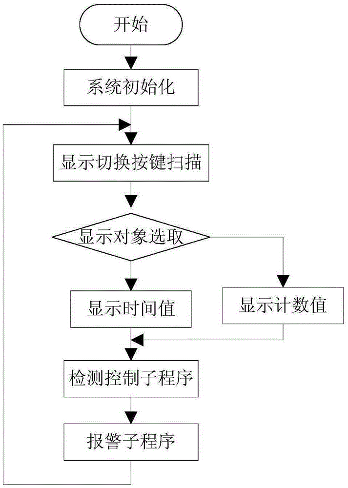 A novel wing folding controller and control method