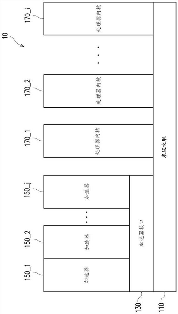 Accelerated compression method and accelerated compression device