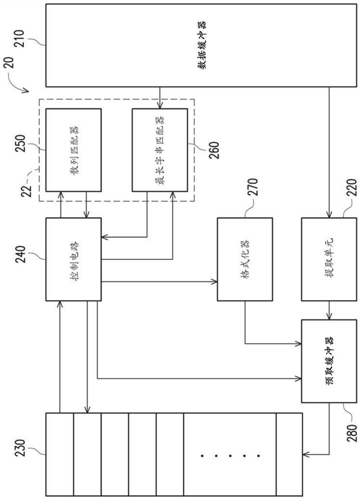 Accelerated compression method and accelerated compression device