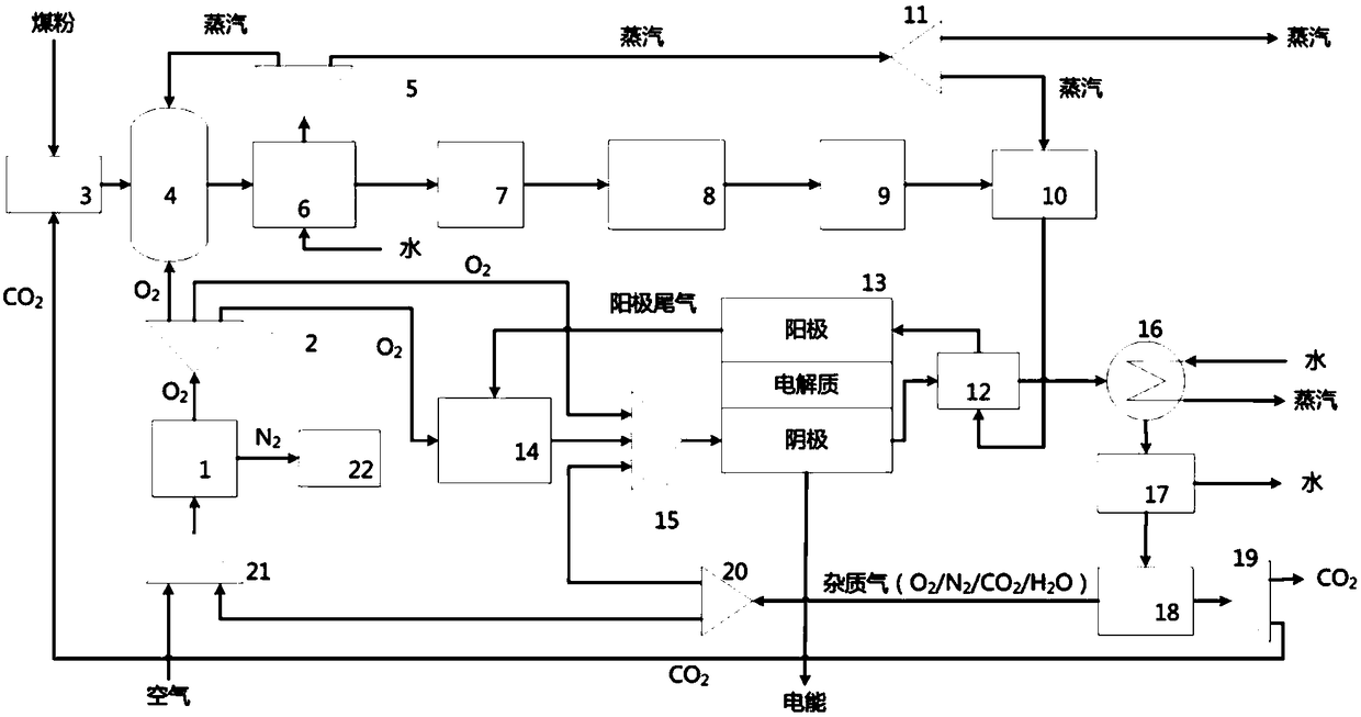 Integrated coal gasification fuel cell system with CO2 capture