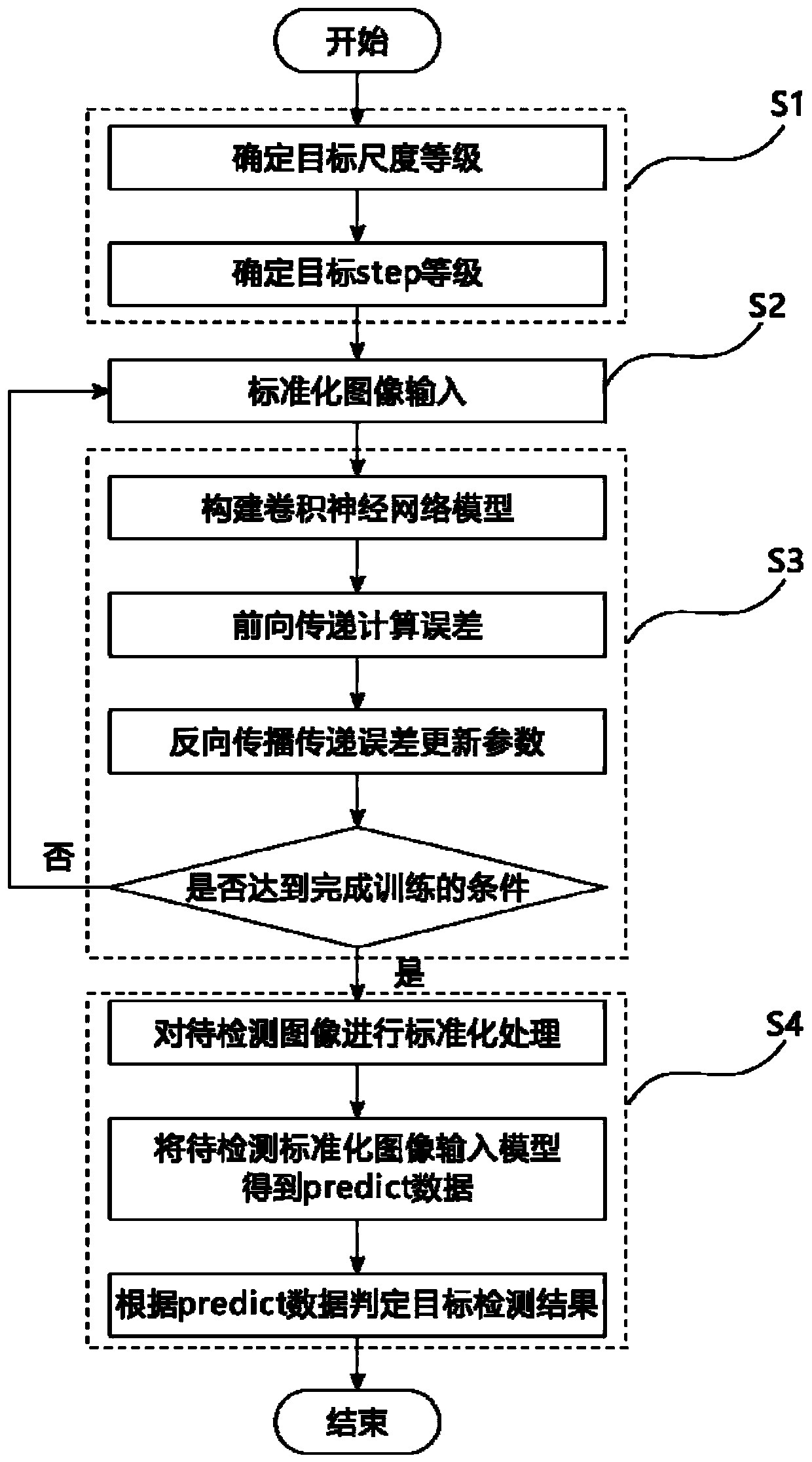 Construction method and application of deep convolutional neural network with resolution adaptability