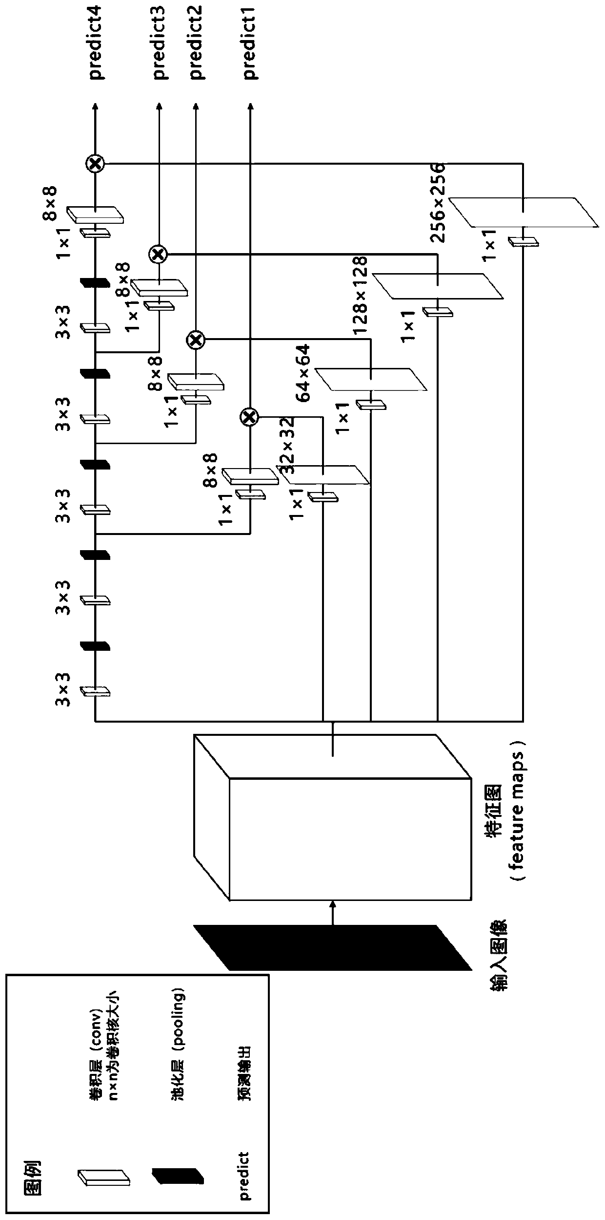 Construction method and application of deep convolutional neural network with resolution adaptability