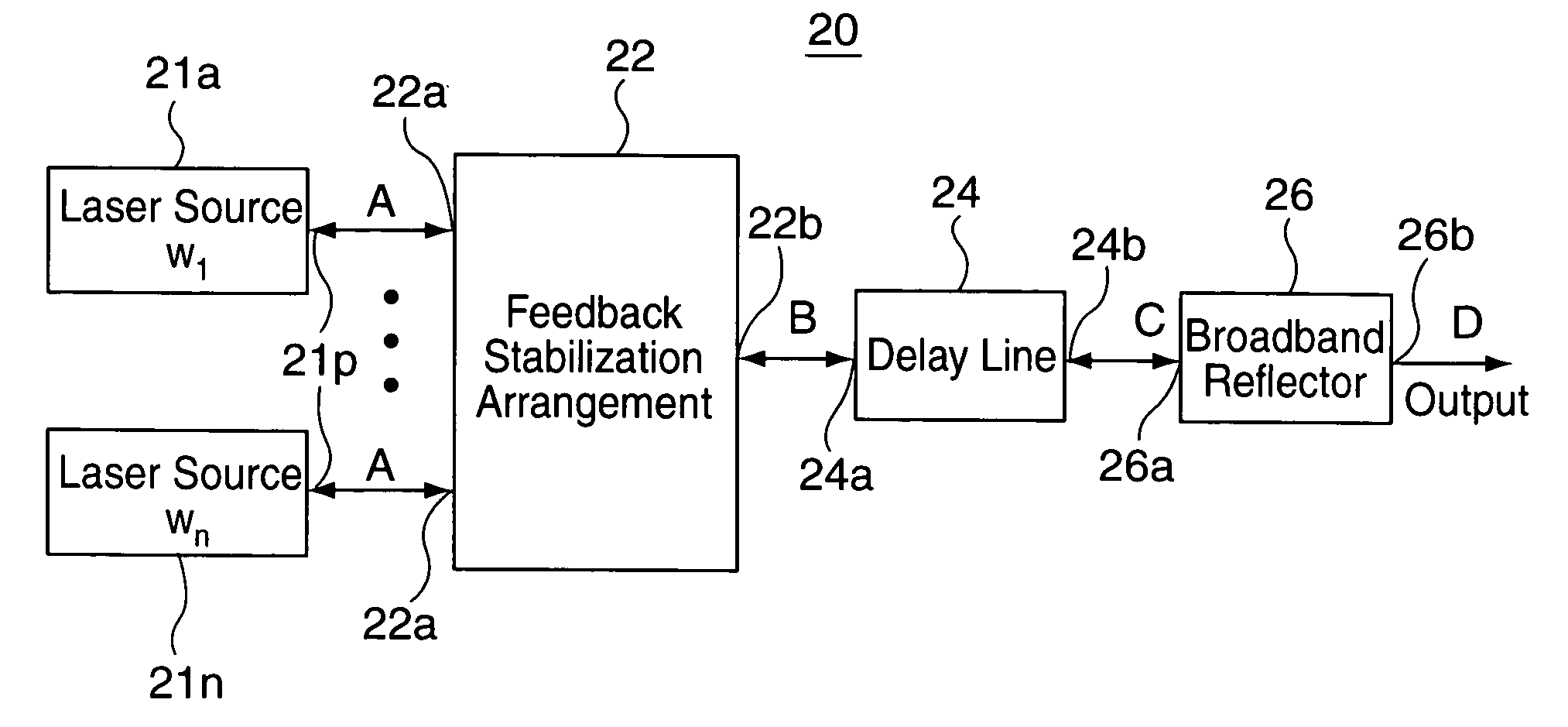 Stable high efficiency multiple wavelength laser sources