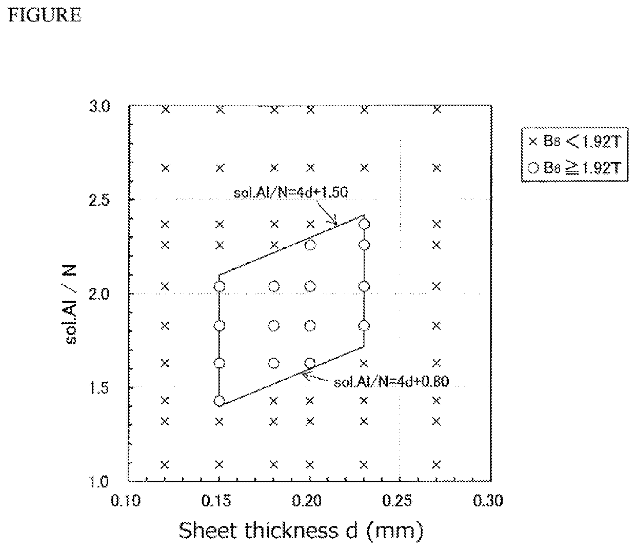 Low-iron-loss grain-oriented electrical steel sheet and production method for same