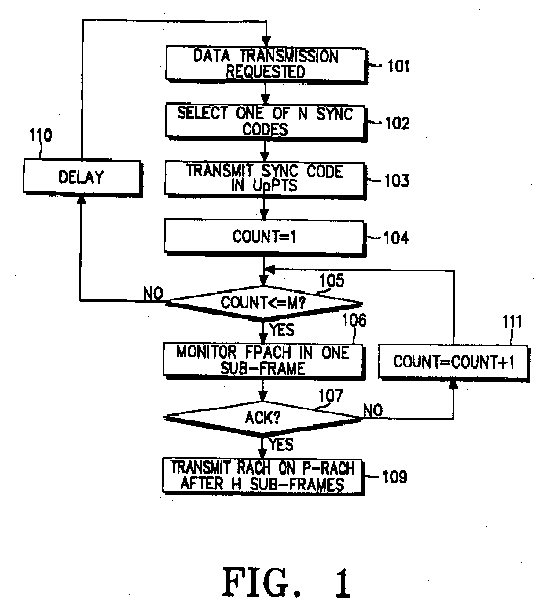 Method of assigning an uplink random access channel in a CDMA mobile communication system