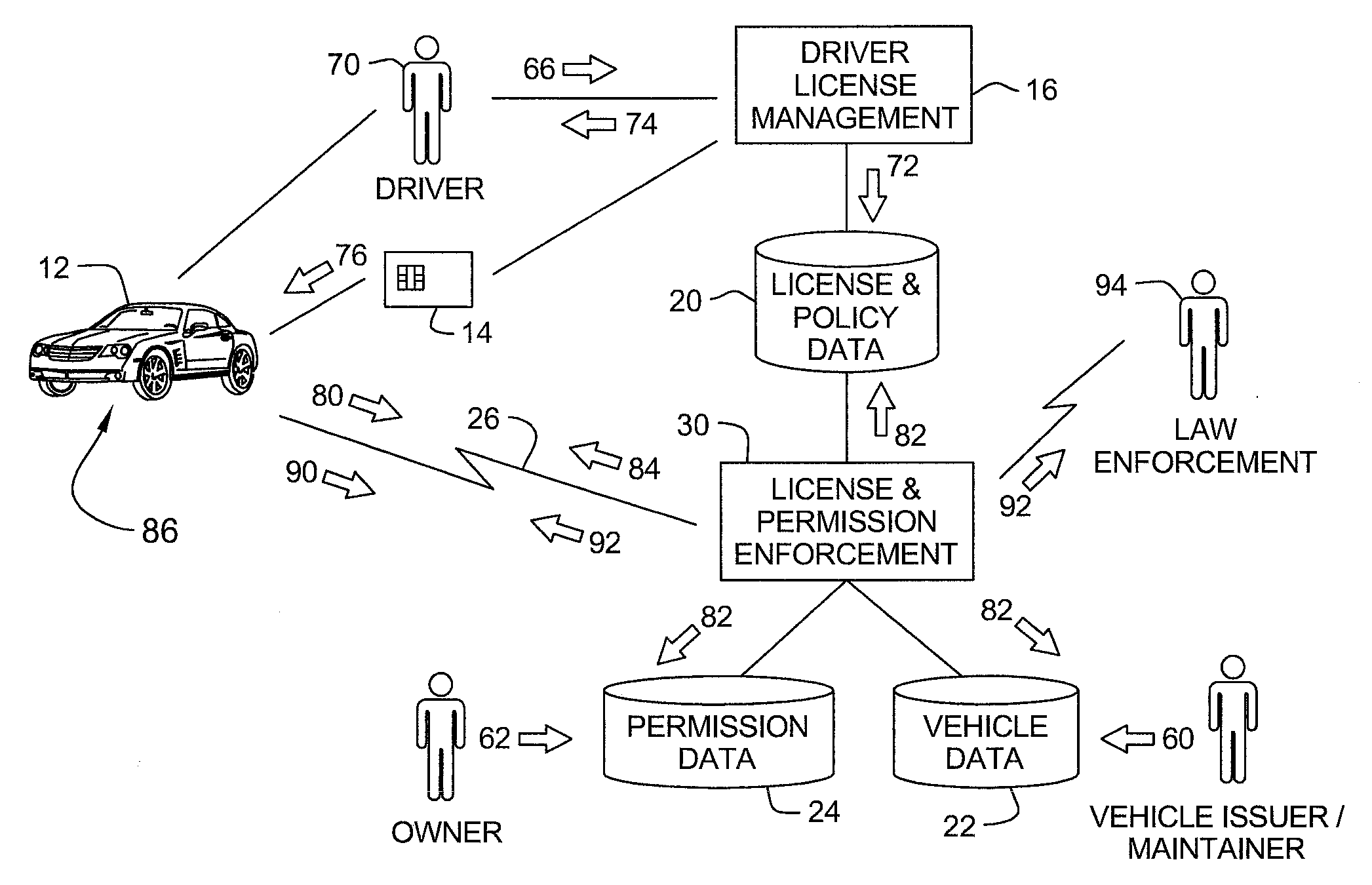 Driver and registration identification for vehicle enablement