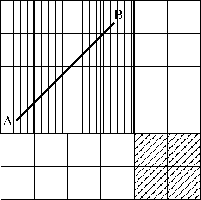 Path finding verification method and device