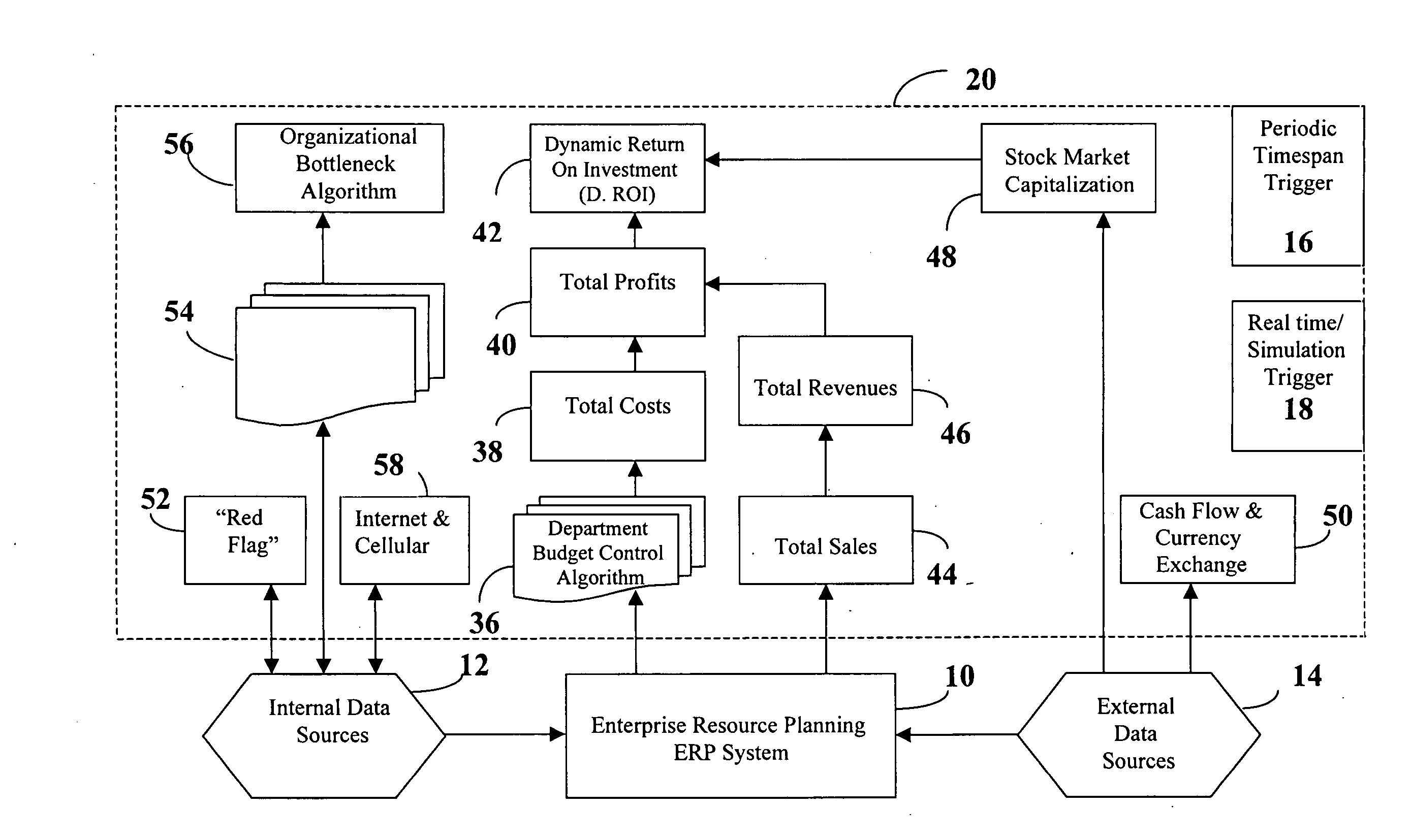 Method and System for Controlling and Managing an Organization