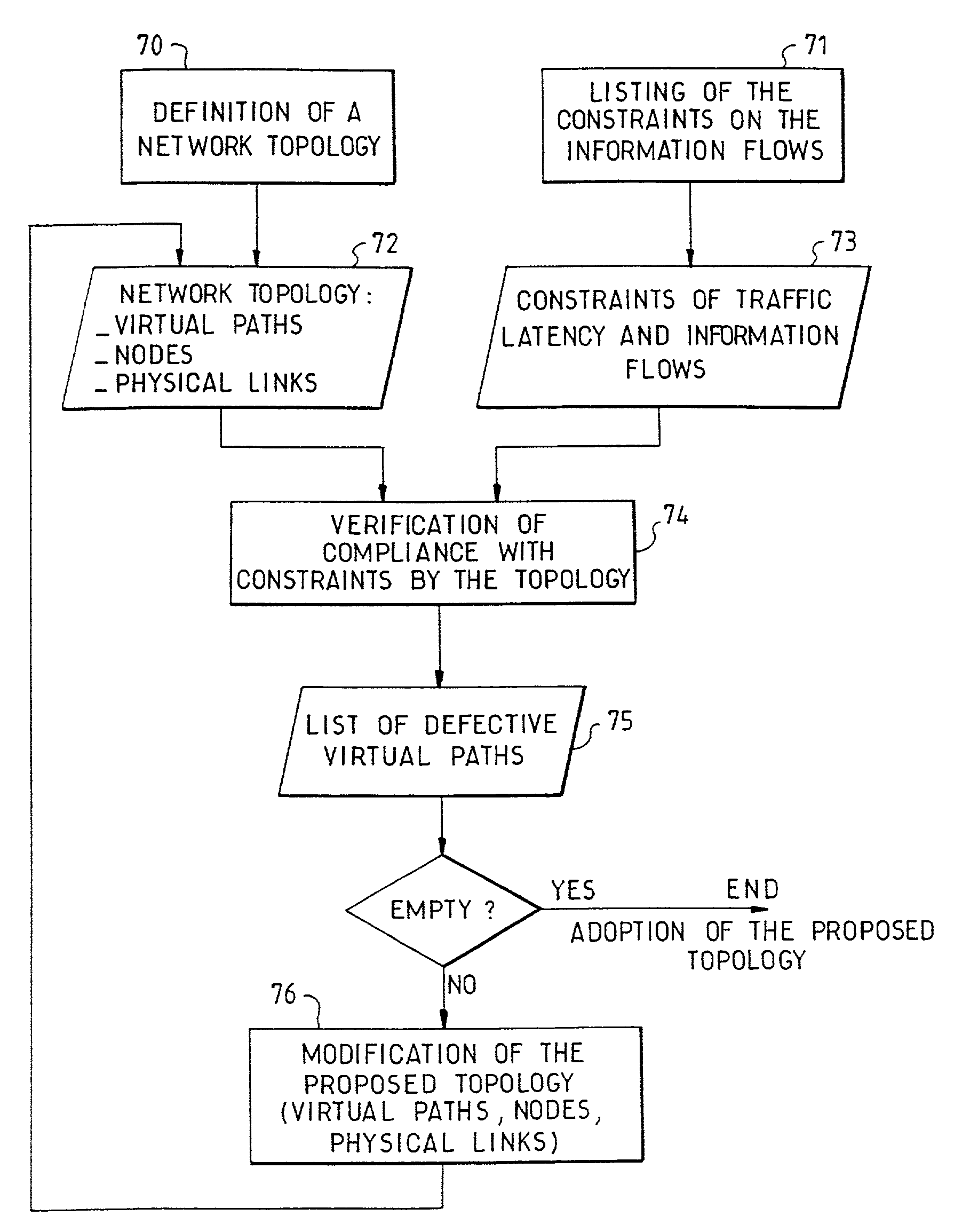 Method for the sizing of a deterministic type packet-switching transmission network