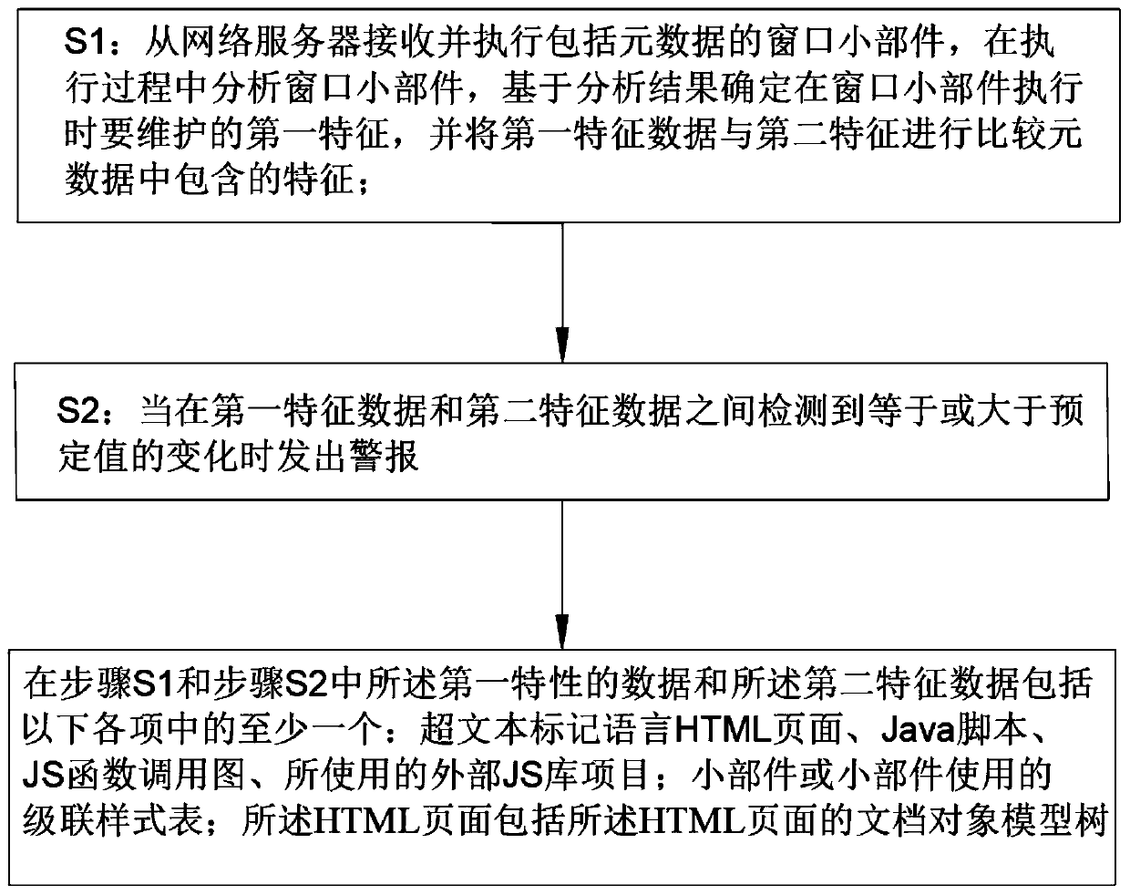 Internet analysis system