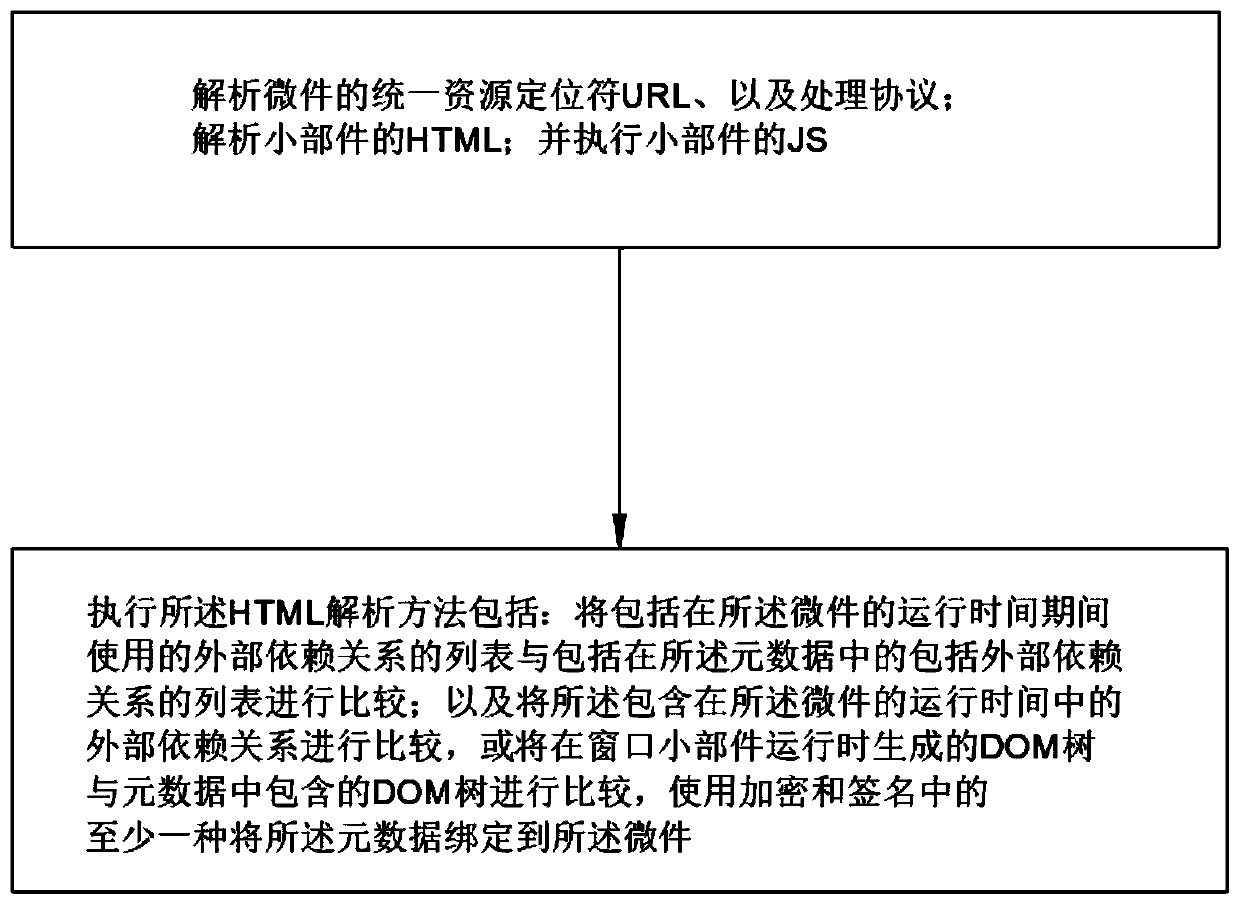 Internet analysis system