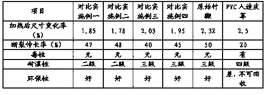 Process bamboo rhizome, as well as processing method and use thereof