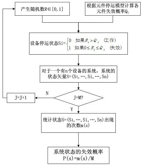 Substation operation risk evaluation method based on graph theory