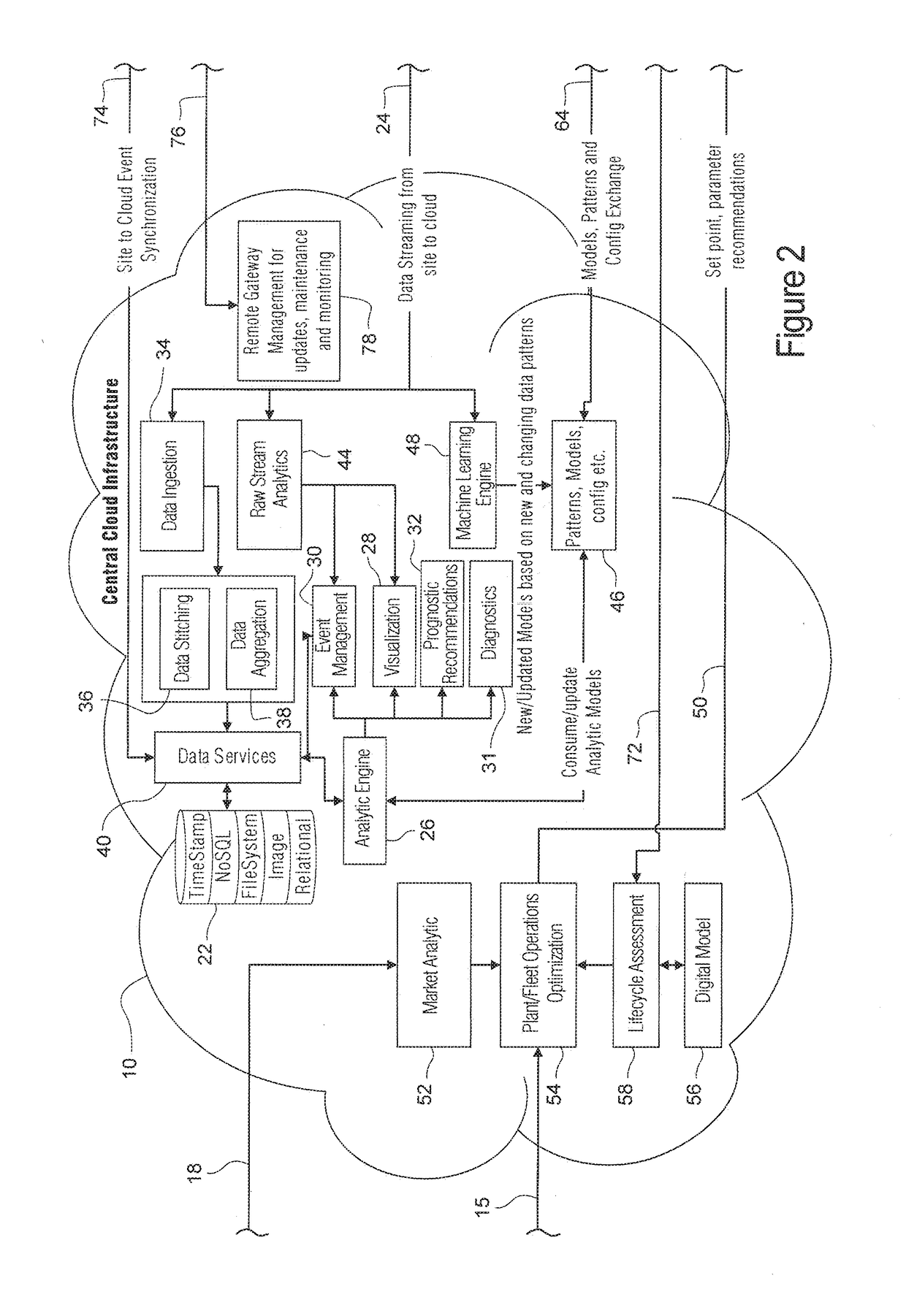 Digital power plant system and method