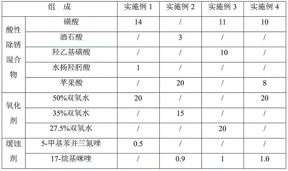 A kind of chemical polishing agent and its application