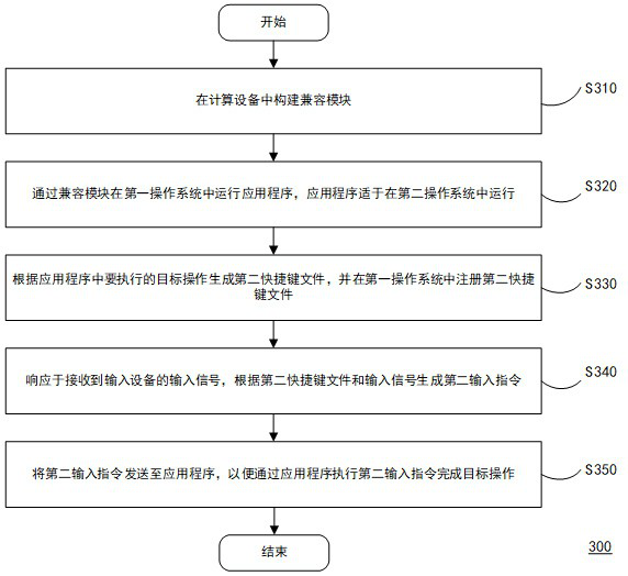 Shortcut key implementation method, computing device and storage medium