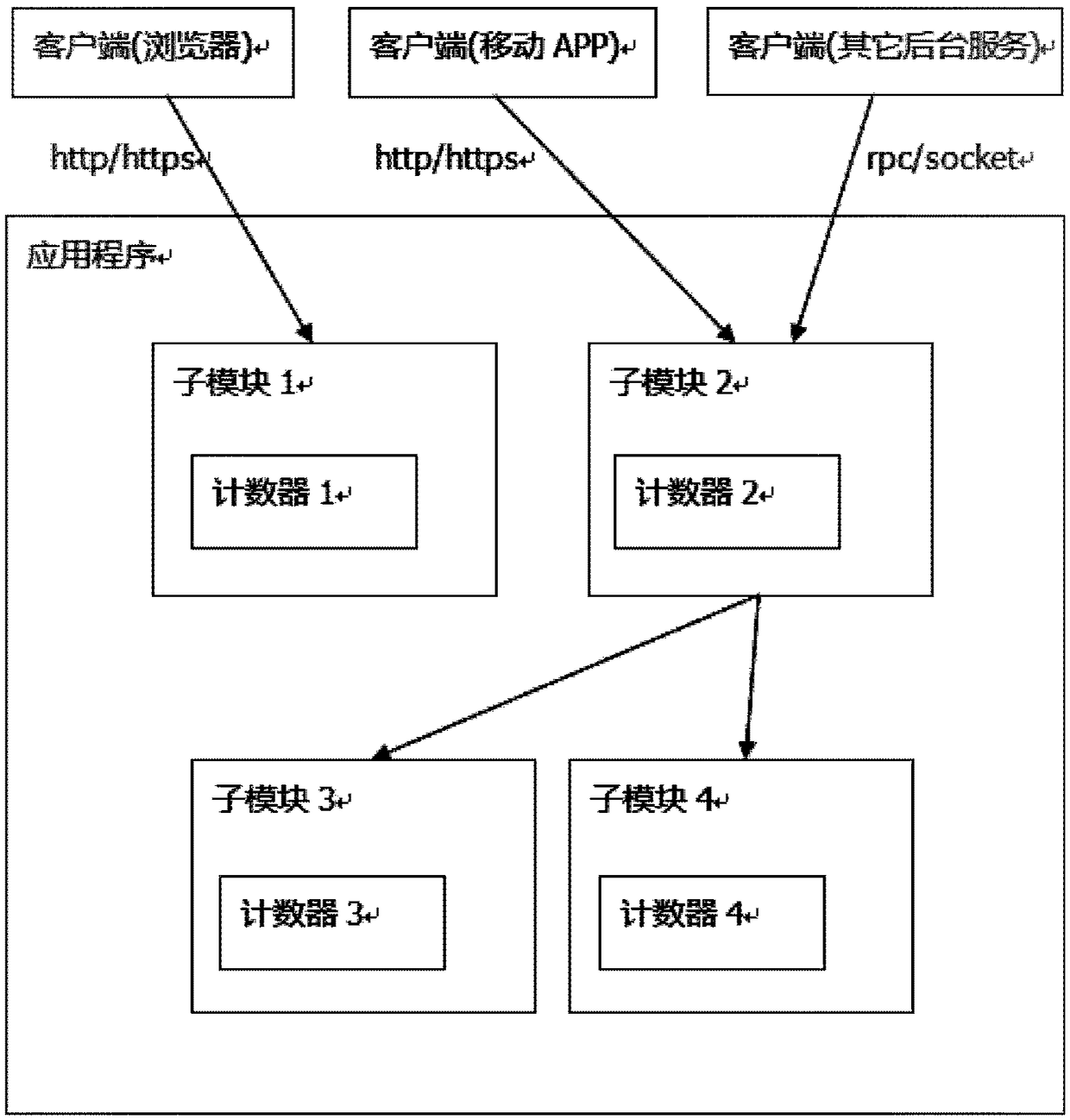 Method and device for judging whether system or system module is blocked or not