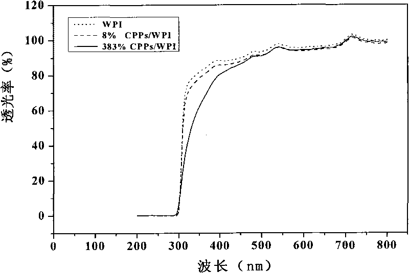 Whey protein edible single/double-layered compound film and preparation method thereof