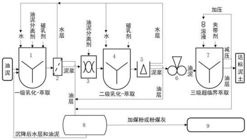 Method for gradient extraction treatment of oily sludge