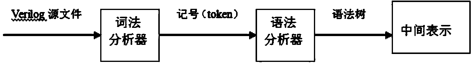 Automatic hardware language transformation system