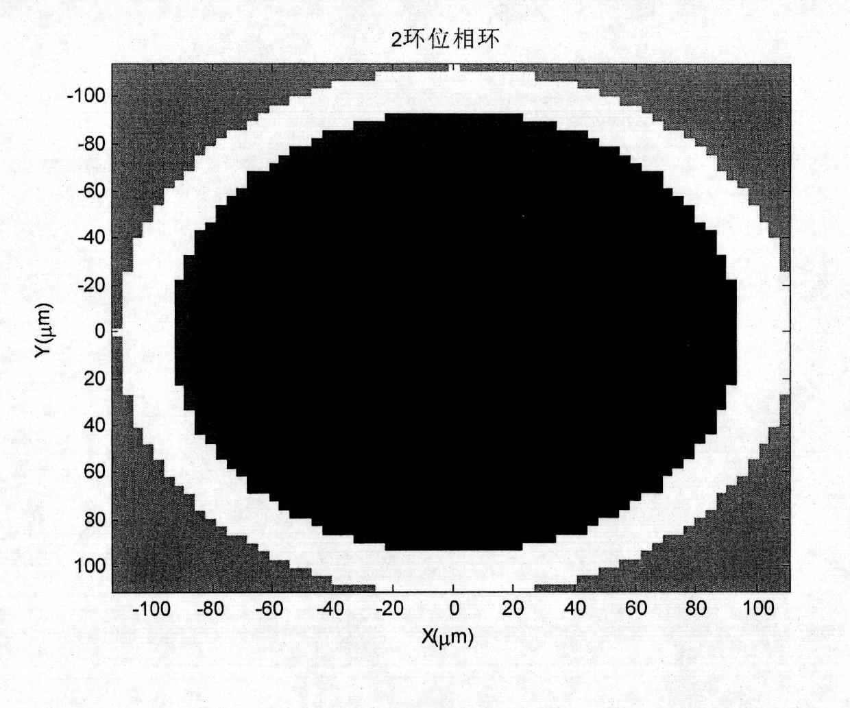 Array two-ring phase-ring light uniformity device and manufacturing method whereof