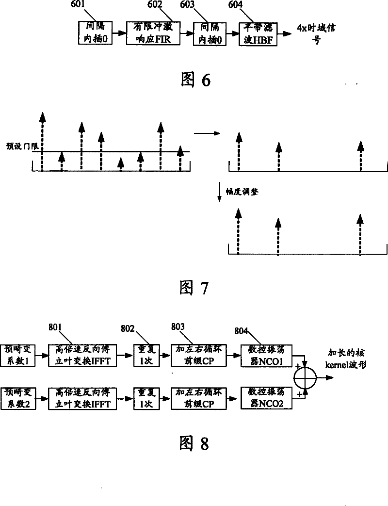 Peak-to-average ratio restraining method and device in multi-carrier orthogonal frequency division multiplexing system