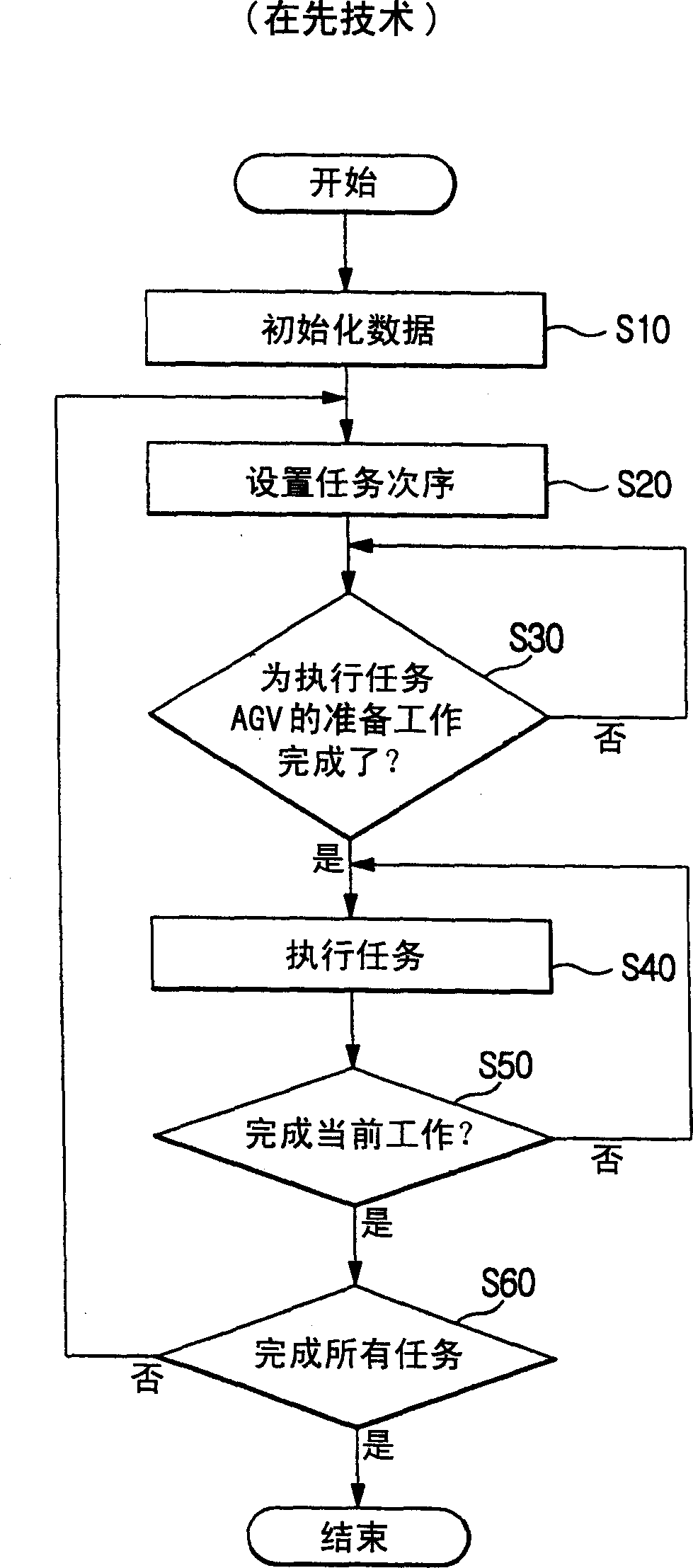 Method for controlling automatically led traffic tools system