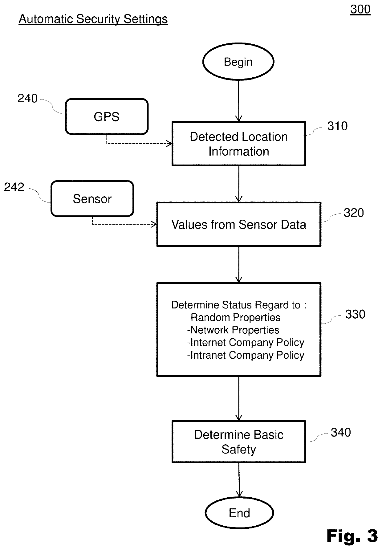 Method for handling security settings in a mobile end device