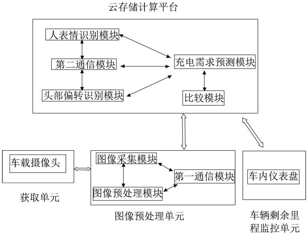 Charging anxiety behavior prediction system and prediction method